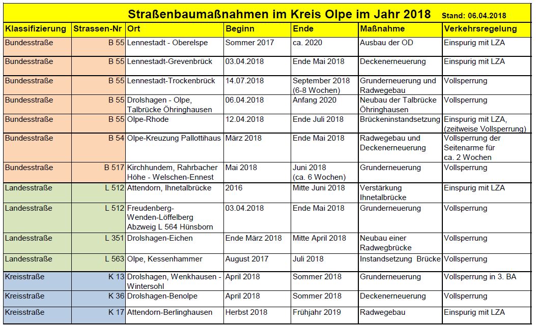 Bild vergr��ern: Bauma�nahmen OE 2018